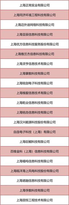 上海新信息科技入选《2022年上海市专精特新中小企业名单（第二批）》